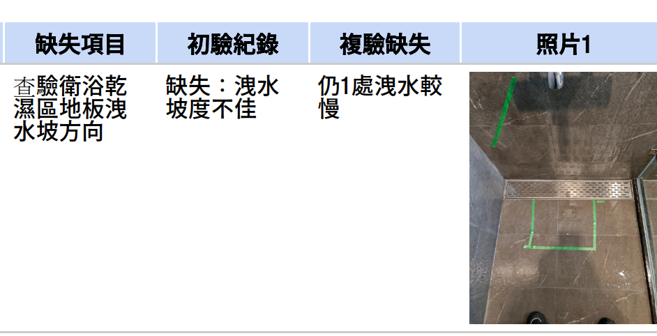 洩水坡度與積水問題缺失照片